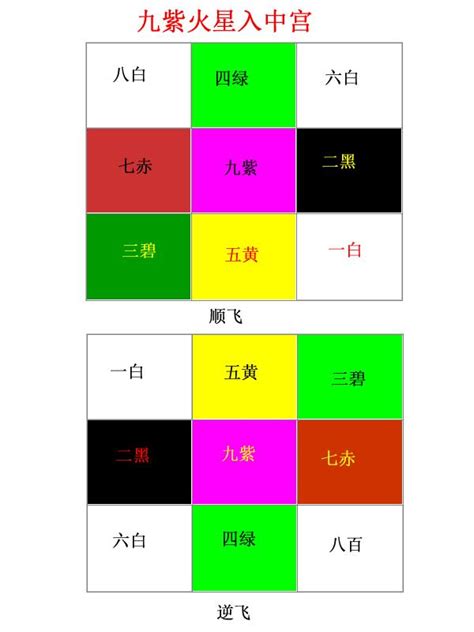 七運坐向|【七運樓九運】七運樓九運大招財！風水佈局秘訣一次掌握